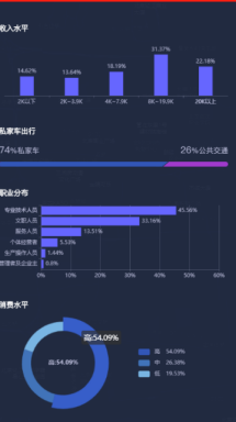商圈分析,用户画像对于美发店选址的重要性